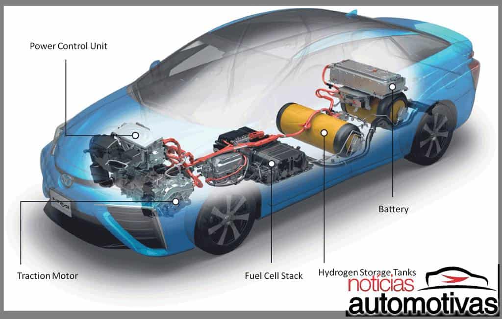 Nissan revela que etanol para gerar hidrogênio em carros já é viável  