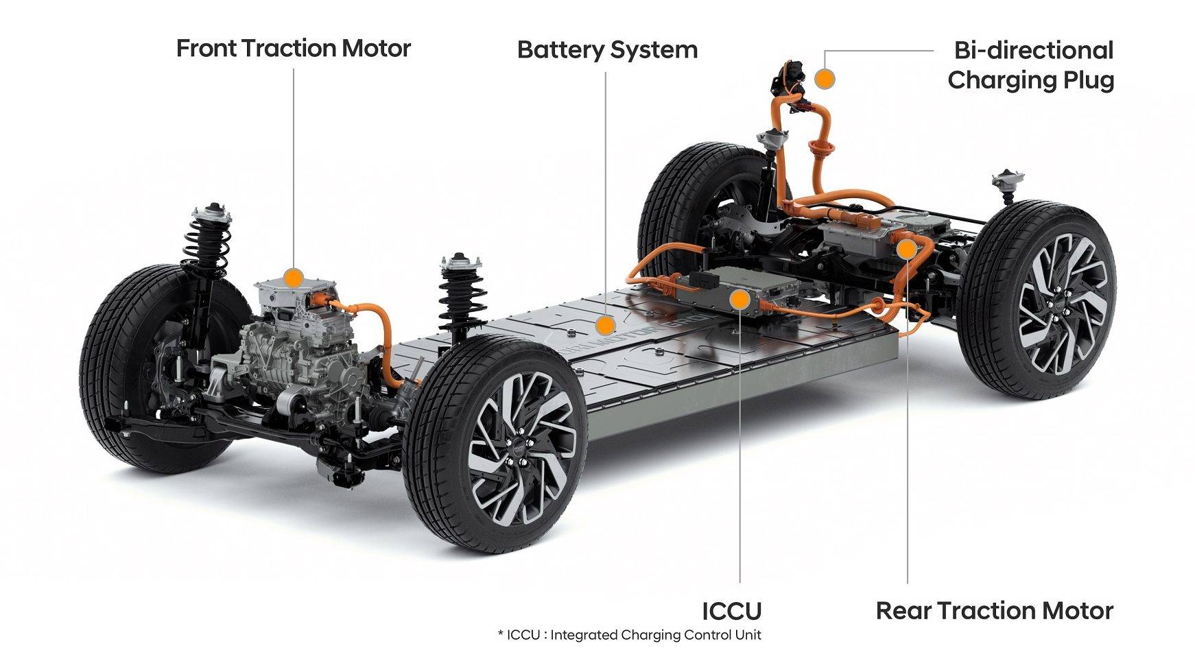 Com nova plataforma de elétricos da Hyundai um carro pode carregar o outro
